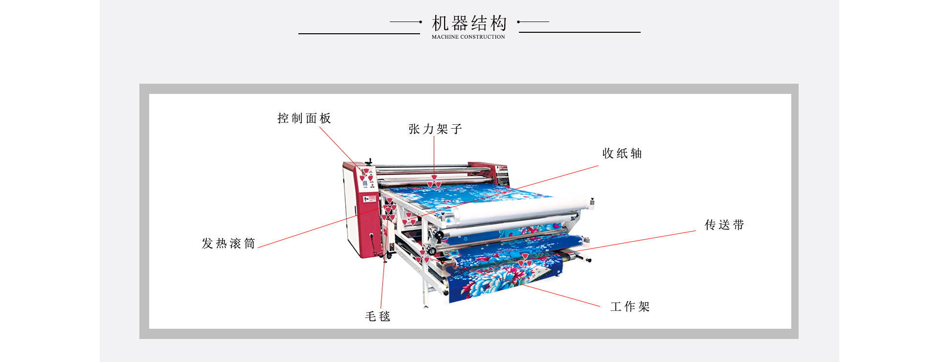 數碼印花轉印機PD-1700D-600滾筒印花機