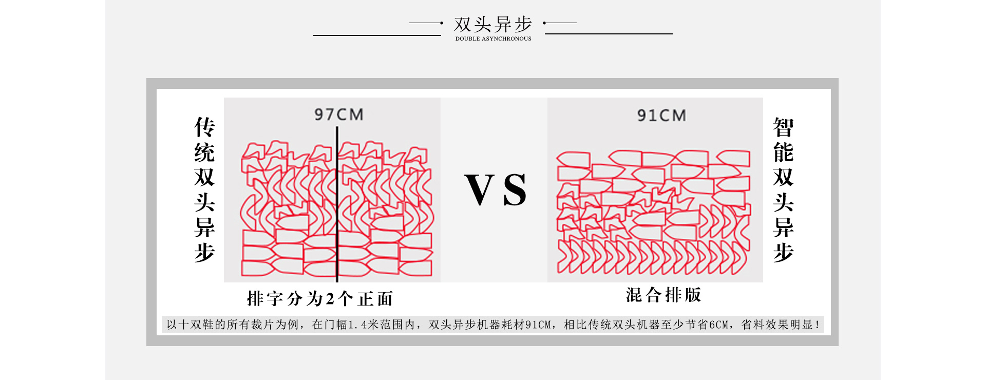 家紡業大幅面自動激光裁床